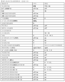 汽车故障码是多少