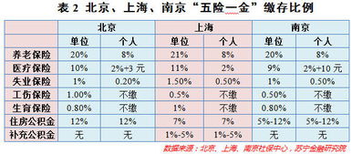 汽车折旧交多少税