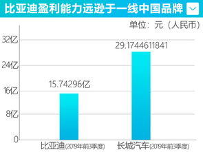 汽车最大利润有多少