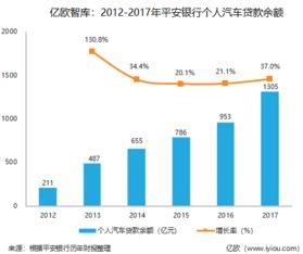 汽车金融贷款最低多少
