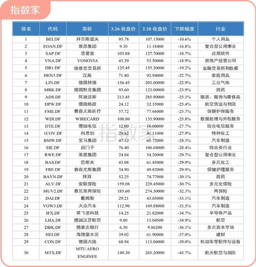 宝马汽车市盈率多少