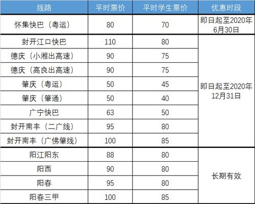 汽车提前多少天检验