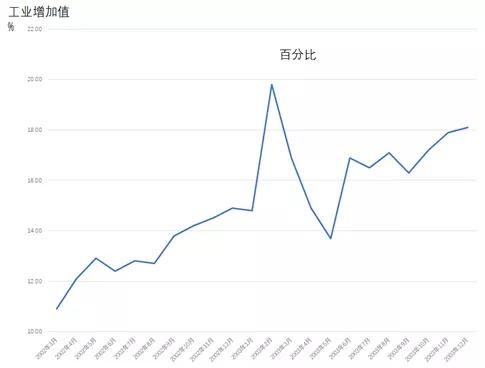 非典汽车销量多少