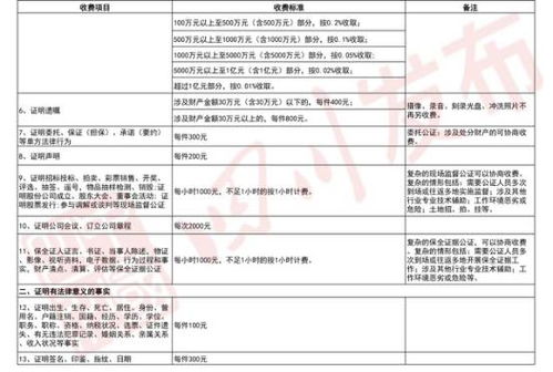 汽车公证费用多少