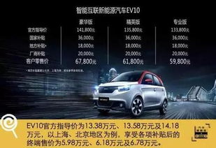 汽车充满多少钱
