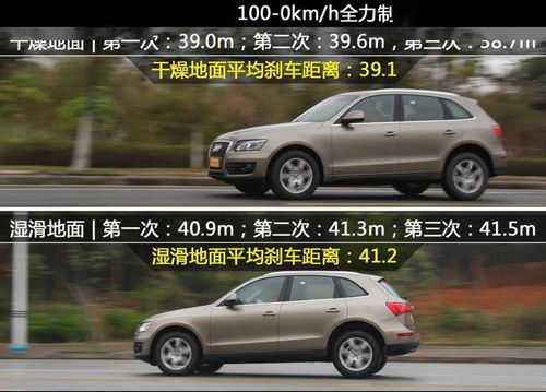 汽车制动失衡多少合格