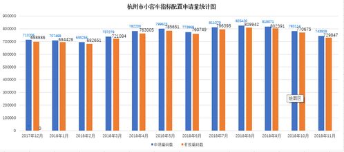 北京汽车指标增量多少
