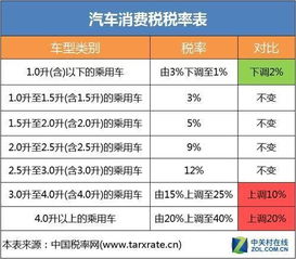 进口汽车收多少税