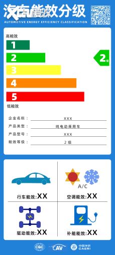 汽车能效是多少