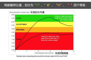 汽车可以承受多少温度