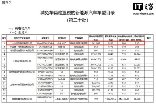 小米汽车能耗多少正常