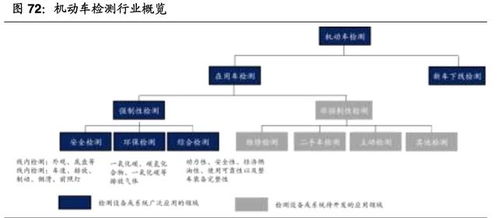 汽车金融存量多少合适