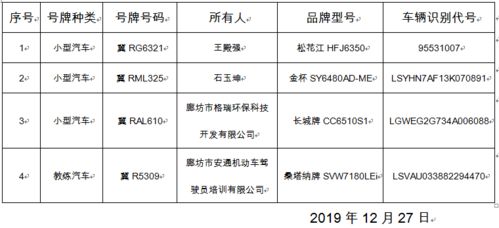汽车注销需要多少天 汽车注销需要多少天