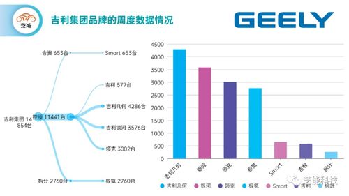 银河汽车总销量多少 银河汽车总销量多少