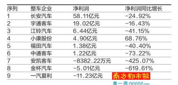 长安汽车亏损资产多少