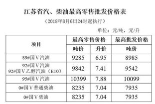 东台汽车油价多少 东台汽车油价多少
