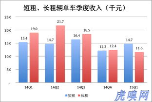 汽车租赁收入税率多少