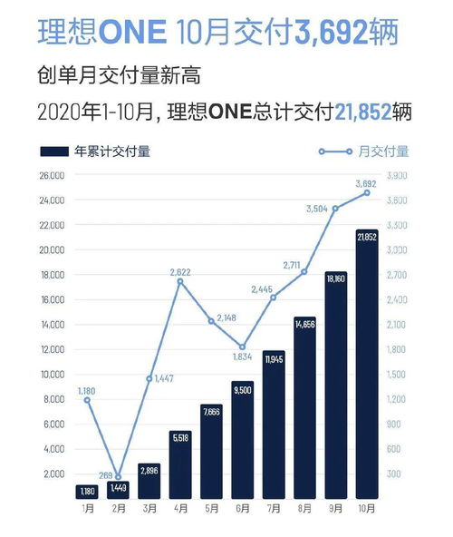 理想汽车股票亏了多少 理想汽车股票亏了多少