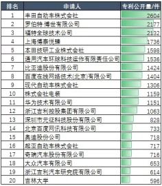 手表汽车专利有多少
