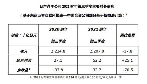 预测汽车涨价了多少