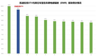 汽车隐性消费有多少