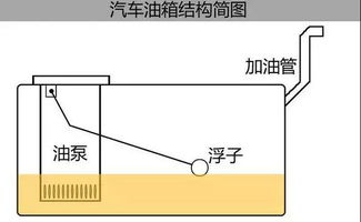 汽车油箱内存多少