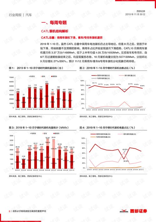 汽车板块周期是多少