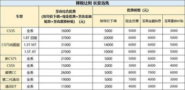 汽车车 税率是多少