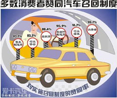 汽车召回在多少天内 汽车召回在多少天内