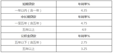 汽车货款利息是多少