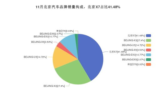 北京汽车月销量多少 北京汽车月销量多少