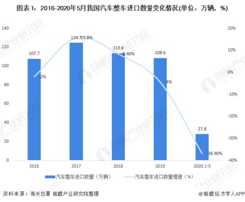 我国出口汽车利润多少