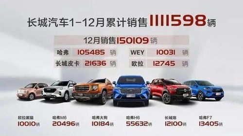 百万汽车存量多少吨
