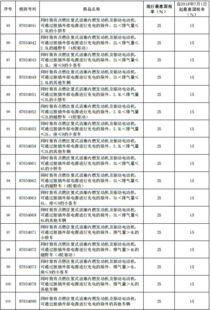 小汽车的税率多少