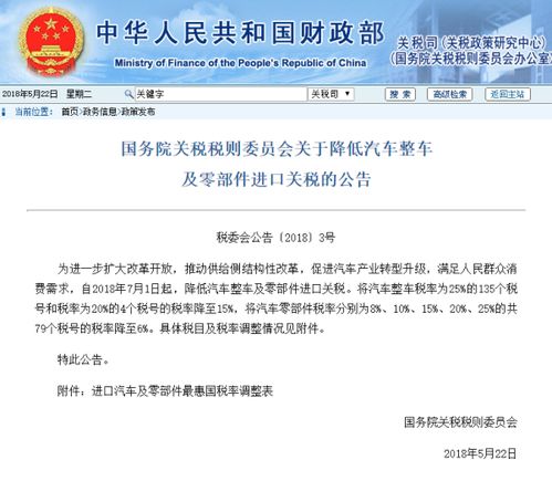 津巴布韦汽车税率是多少