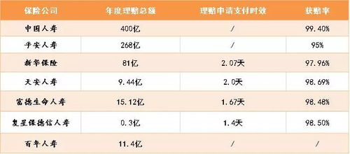汽车全责保险赔付多少