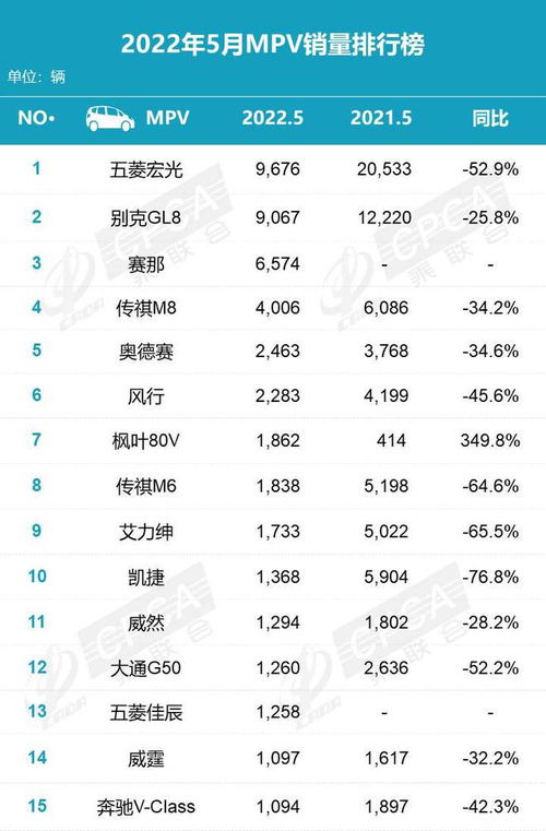 枫叶汽车销量多少