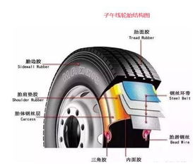 汽车胎尺寸多少寸 汽车胎尺寸多少寸