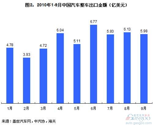 德国汽车均价多少美元 德国汽车均价多少美元