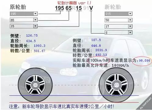 汽车多少公里需要检测