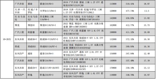 汽车报修费用大概多少