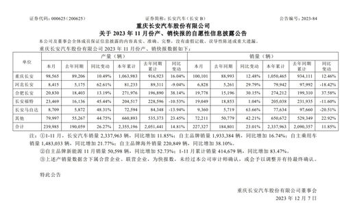 长安汽车交公积金多少 长安汽车交公积金多少