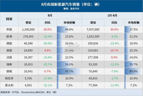 汽车全球销量有多少