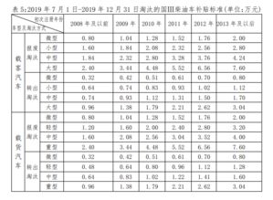 汽车龙岗补贴标准多少