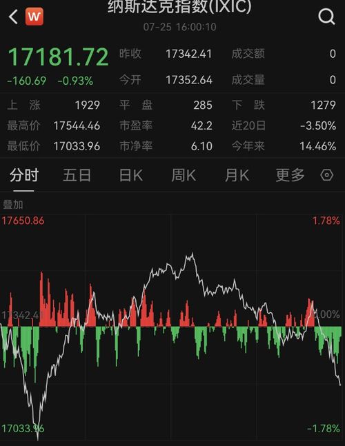 汽车巨头股价上涨多少