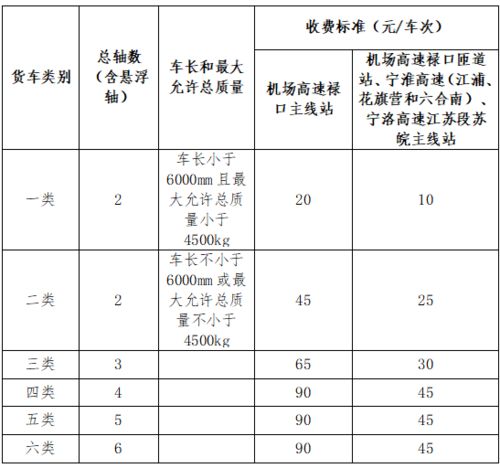 泰兴汽车年审收费多少
