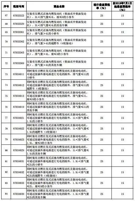 汽车租赁税多少起算