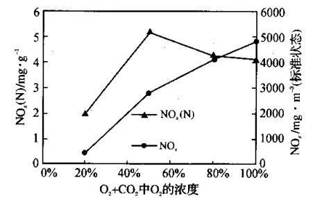 汽车过量空气系数多少