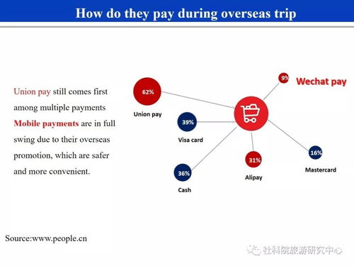 implication的形象表示