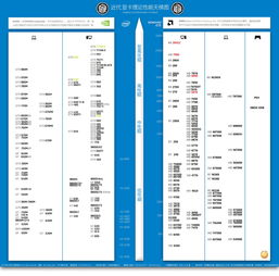 gtx系列显卡排名的简单介绍